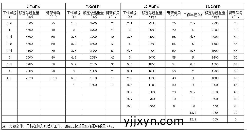 5.t微型(xing)履帶式起重機(ji)起重量